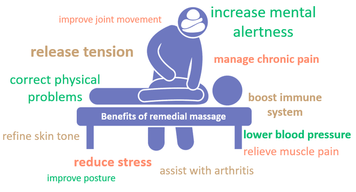 remedial massage benefits
